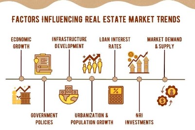 Real Estate Prices influencer